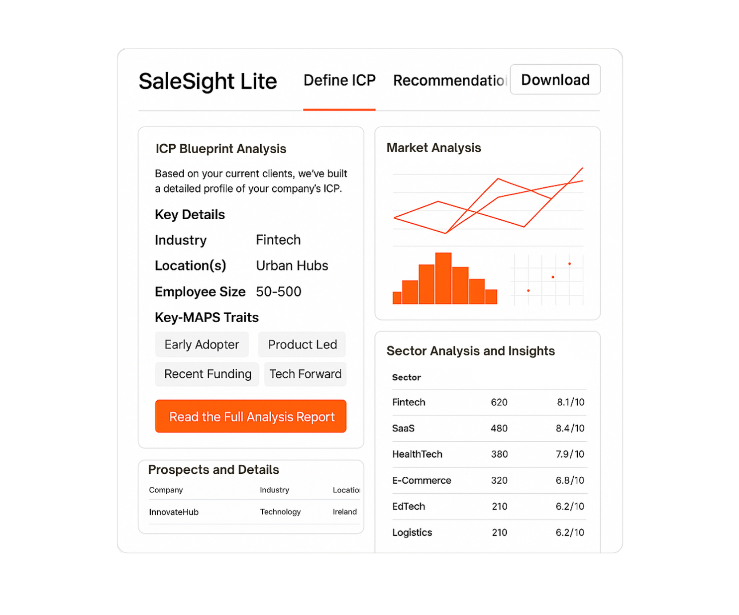SaleSight Lite Vis2