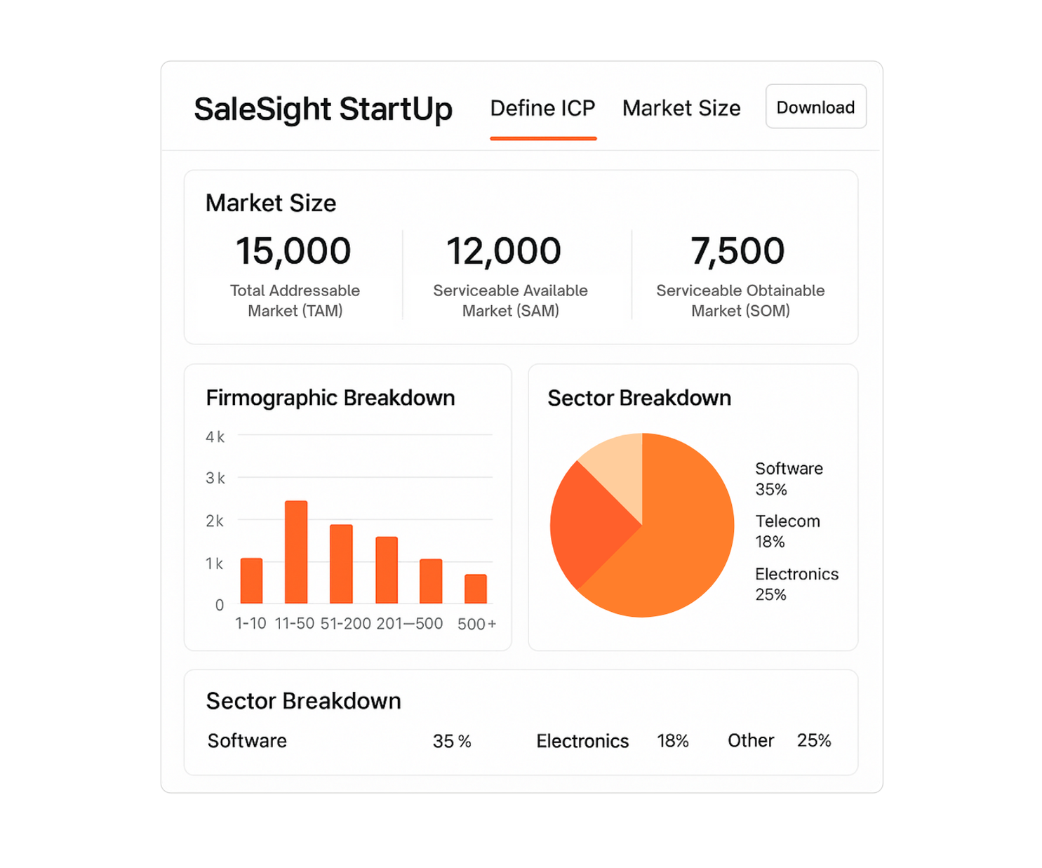 SaleSight StartUp Vis 2