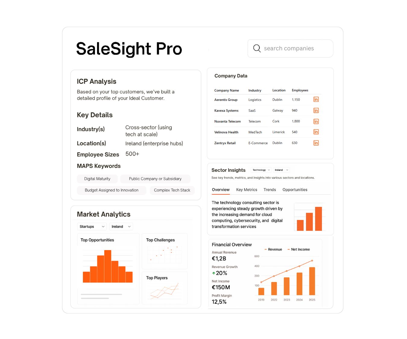 SaleSightPro Vis2