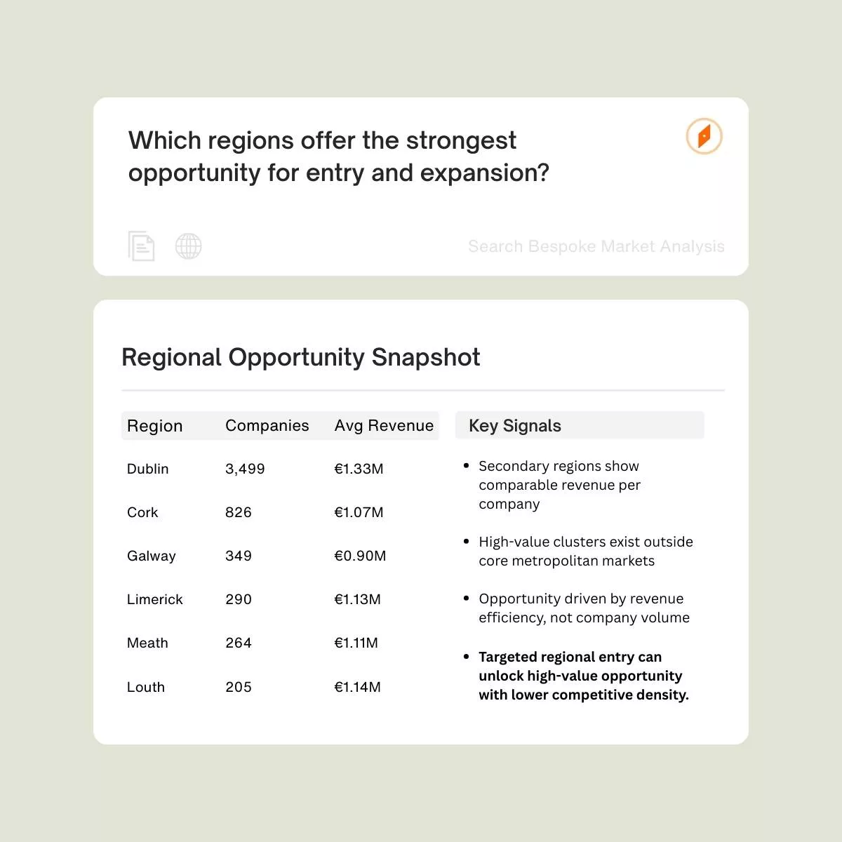 BAM Report - Market entry and regional expansion Bespoke market report showing regional opportunity snapshot with company counts, average revenue by region, and geographic opportunity signals.