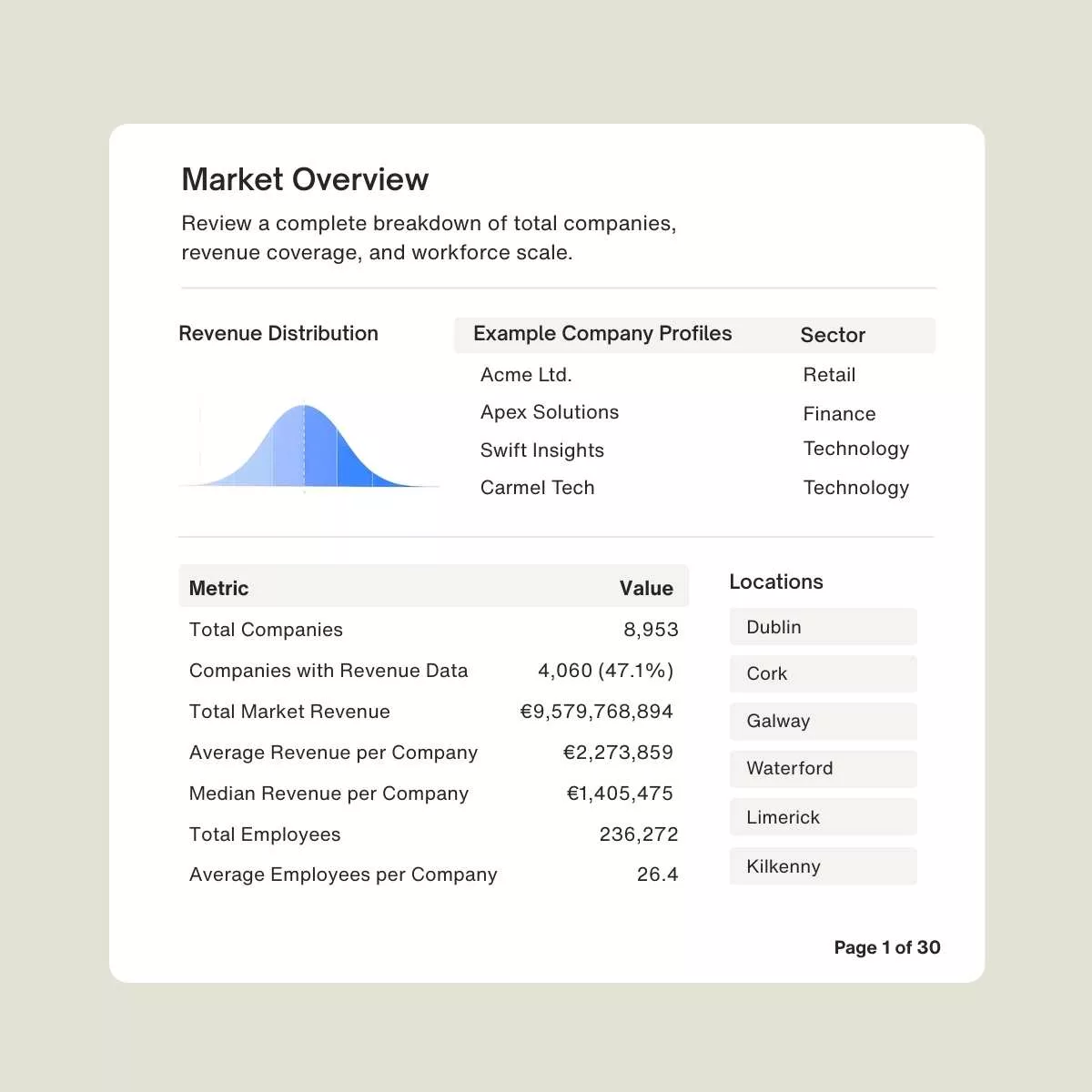 Bespoke Market Reports BAM Market Overview Market overview showing company and revenue metrics.