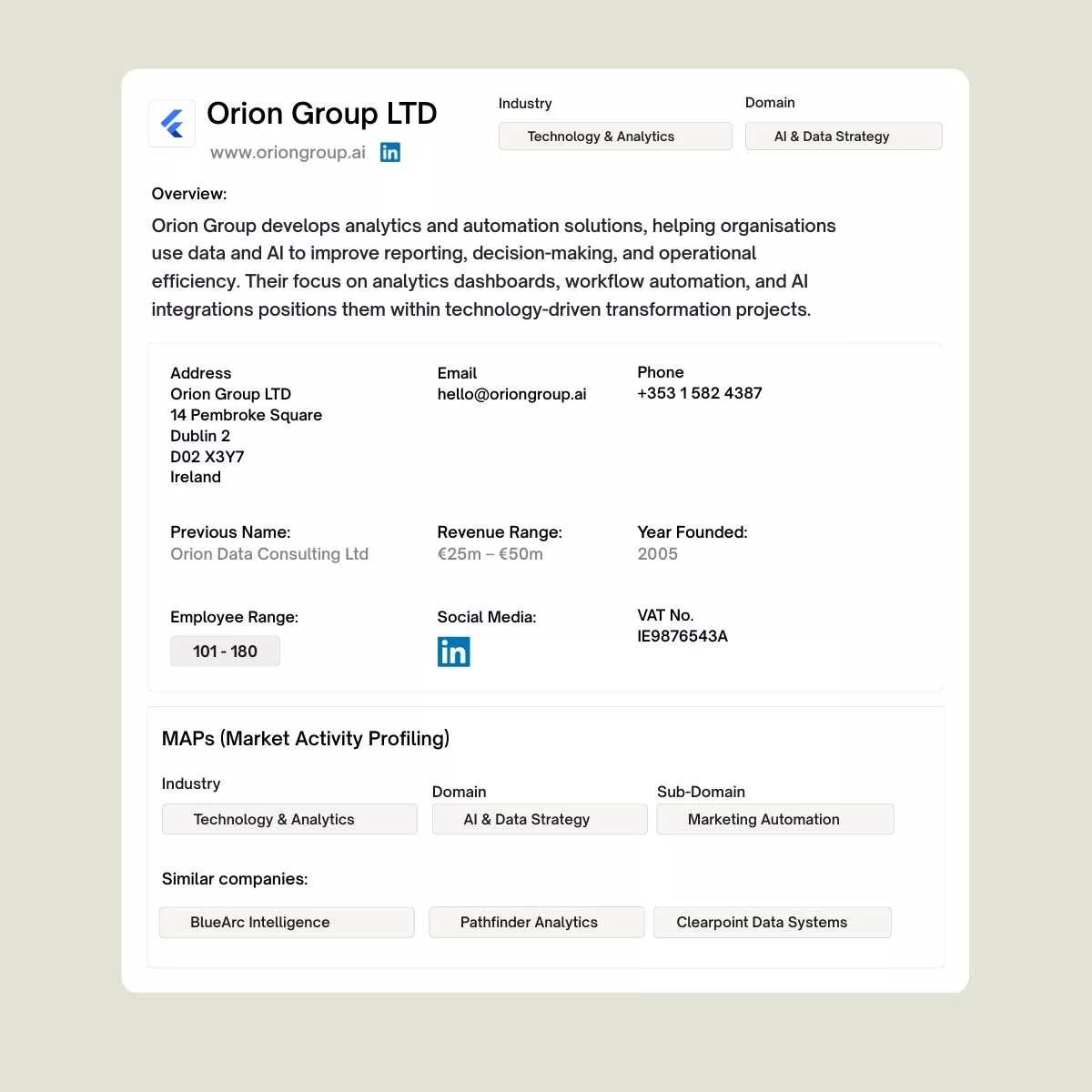 Company identity view in the SaleSight B2B sales acceleration platform showing company profile data, overview information, contact details, and market classification.