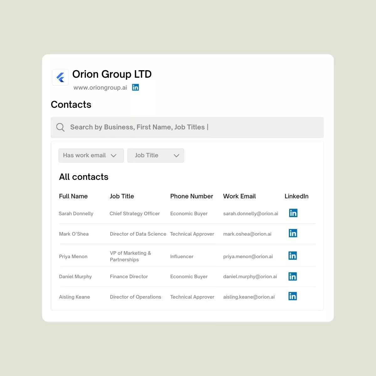 Contacts view in the SaleSight platform showing names, job titles, work emails, phone numbers, and LinkedIn profiles for company contacts.