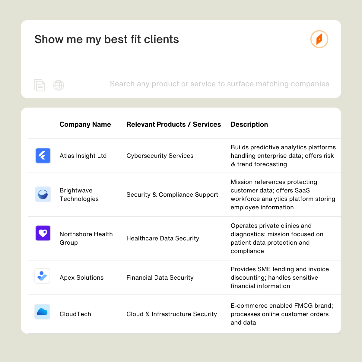 Sales acceleration software surfacing best-fit prospects for revenue teams